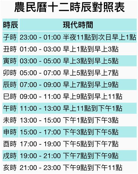 12個時辰|12時辰表、十二時辰查詢、吉時查詢、吉時幾點